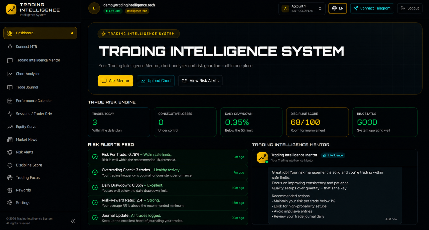 Trading Intelligence dashboard overview
